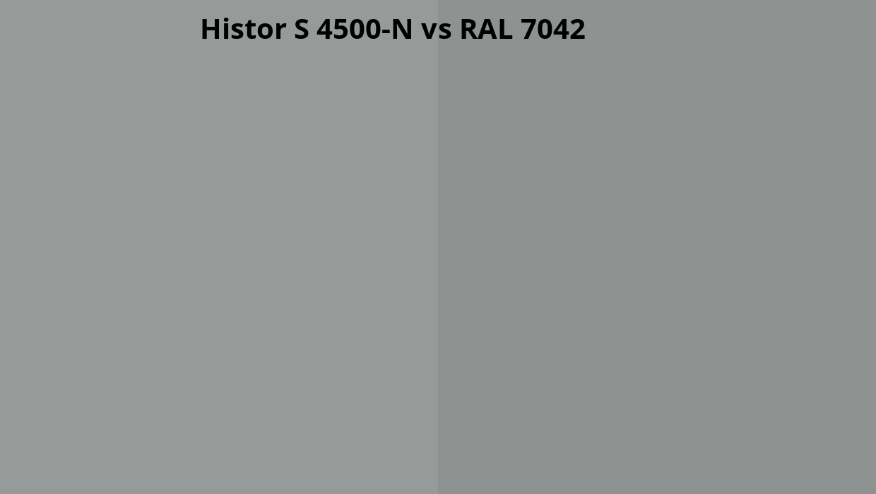 Structureel doel Verslaving Histor S 4500-N Omzetten naar RAL 7042 | RAL kleuren