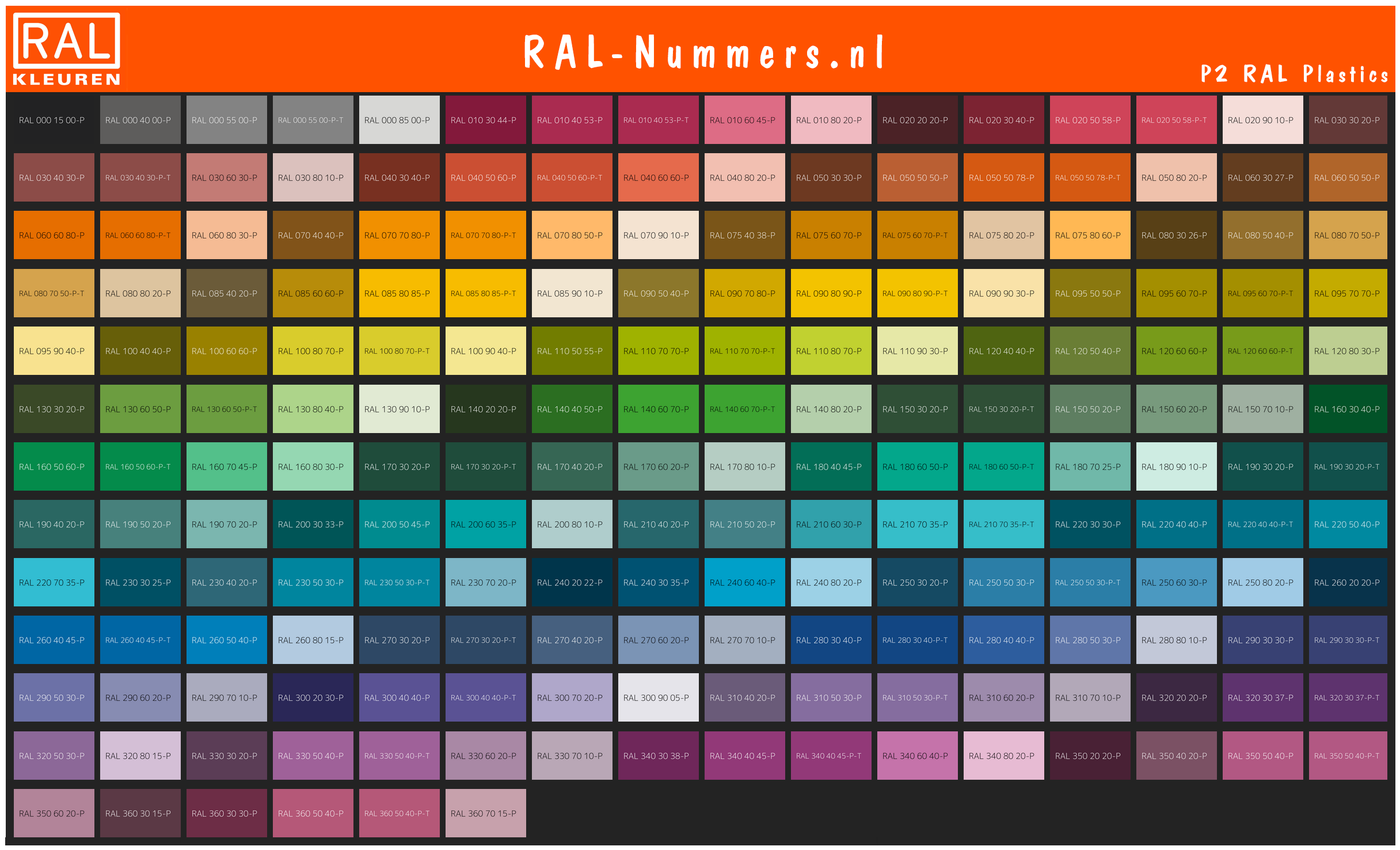 P2 RAL kleuren met namen en conversie-informatie van RAL naar RGB / CMYK